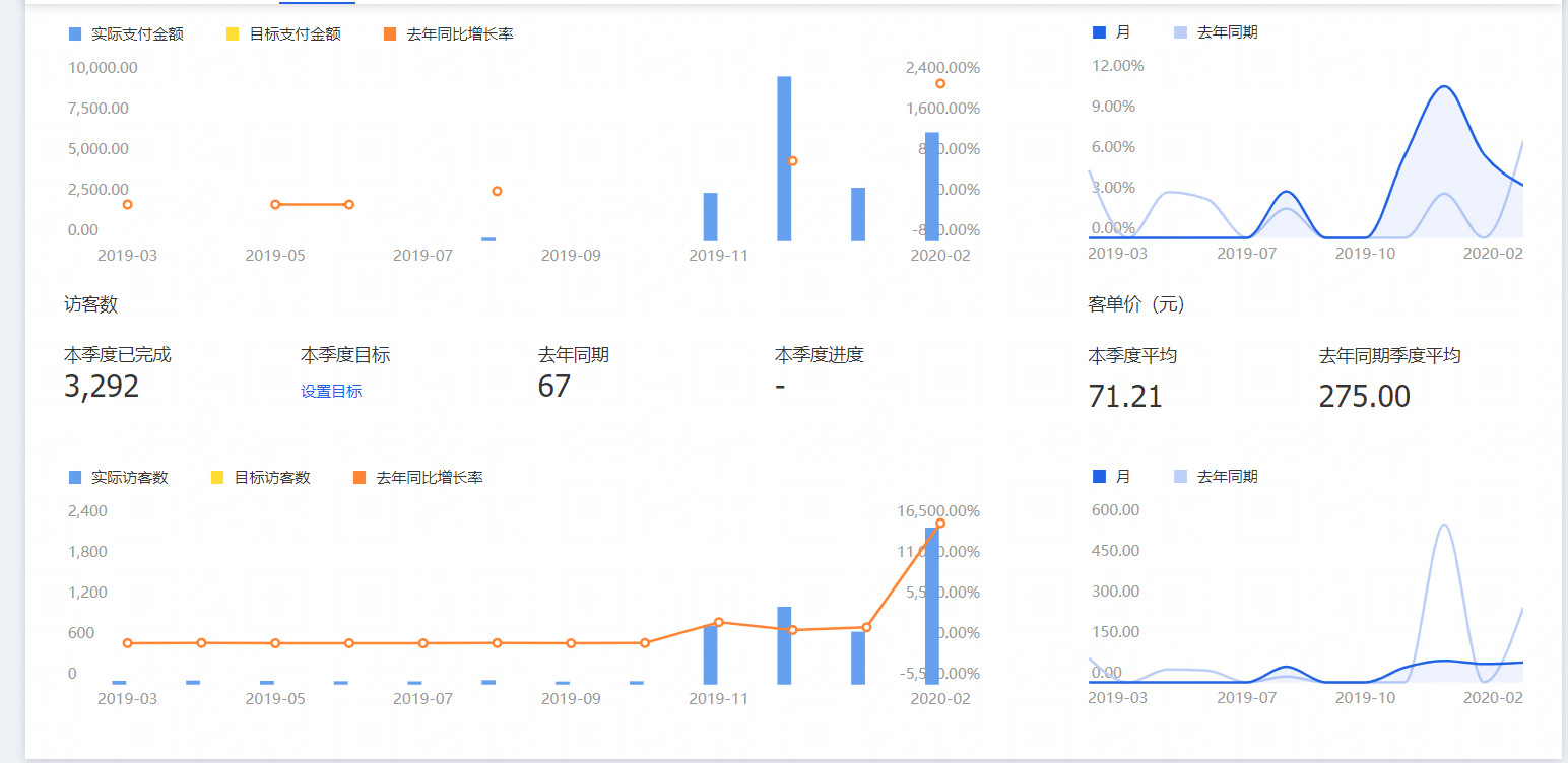 淘寶玩具店店案例：淘寶新店鋪如何突出重圍？